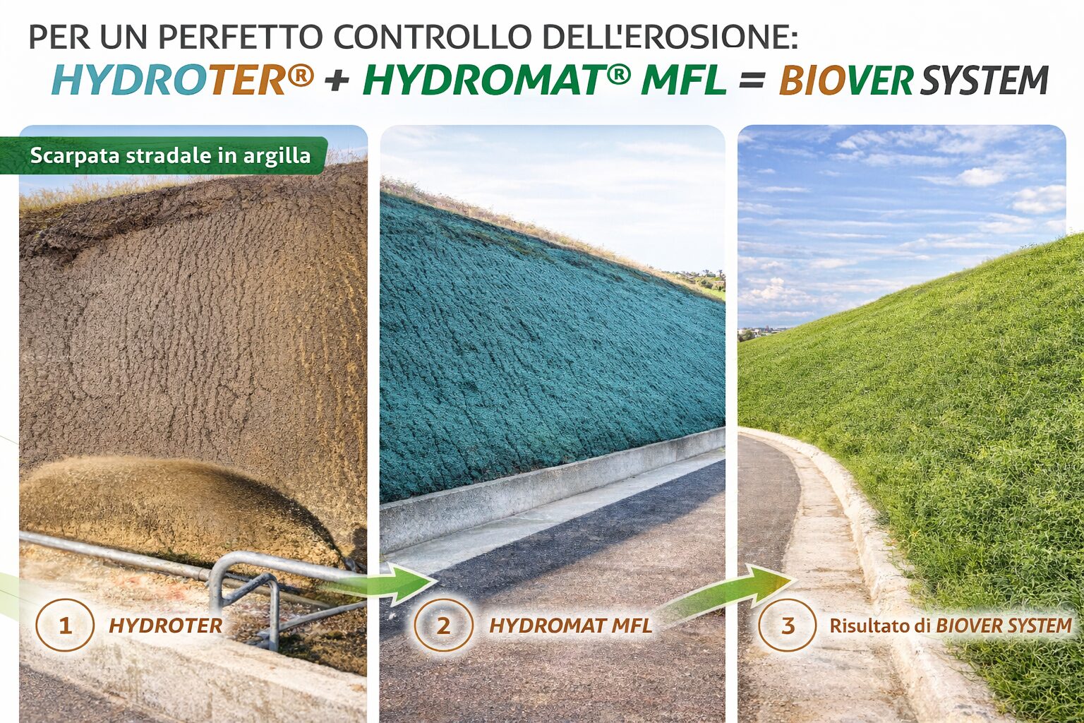 Biover System Biover System