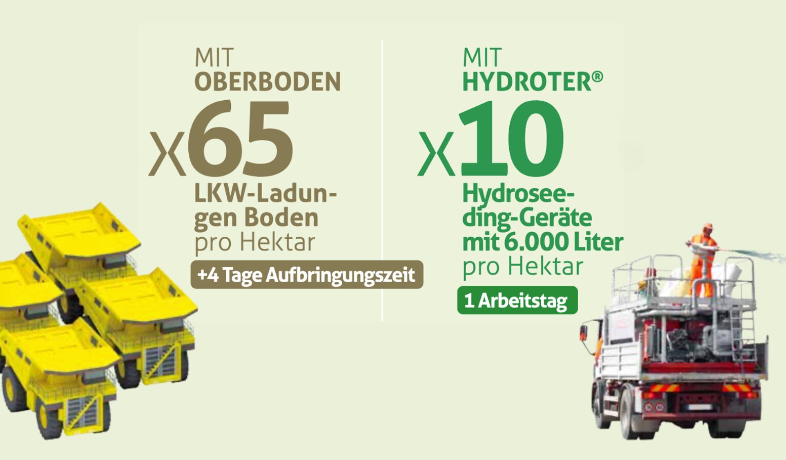 Mit Oberbode mit Hydroter Mit Oberbode mit Hydroter